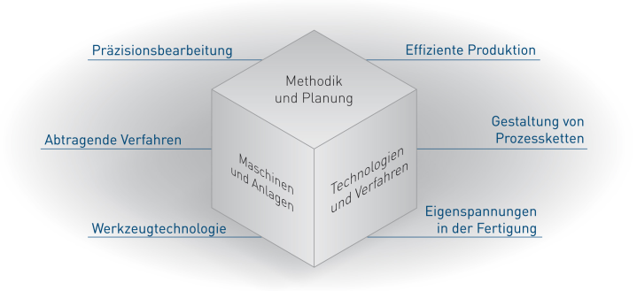 forschung